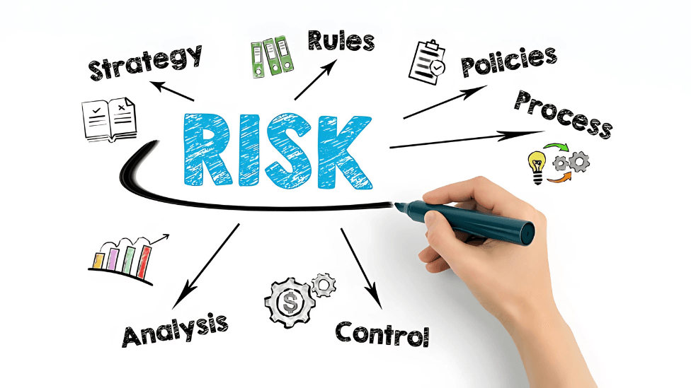 Risk Diversification
